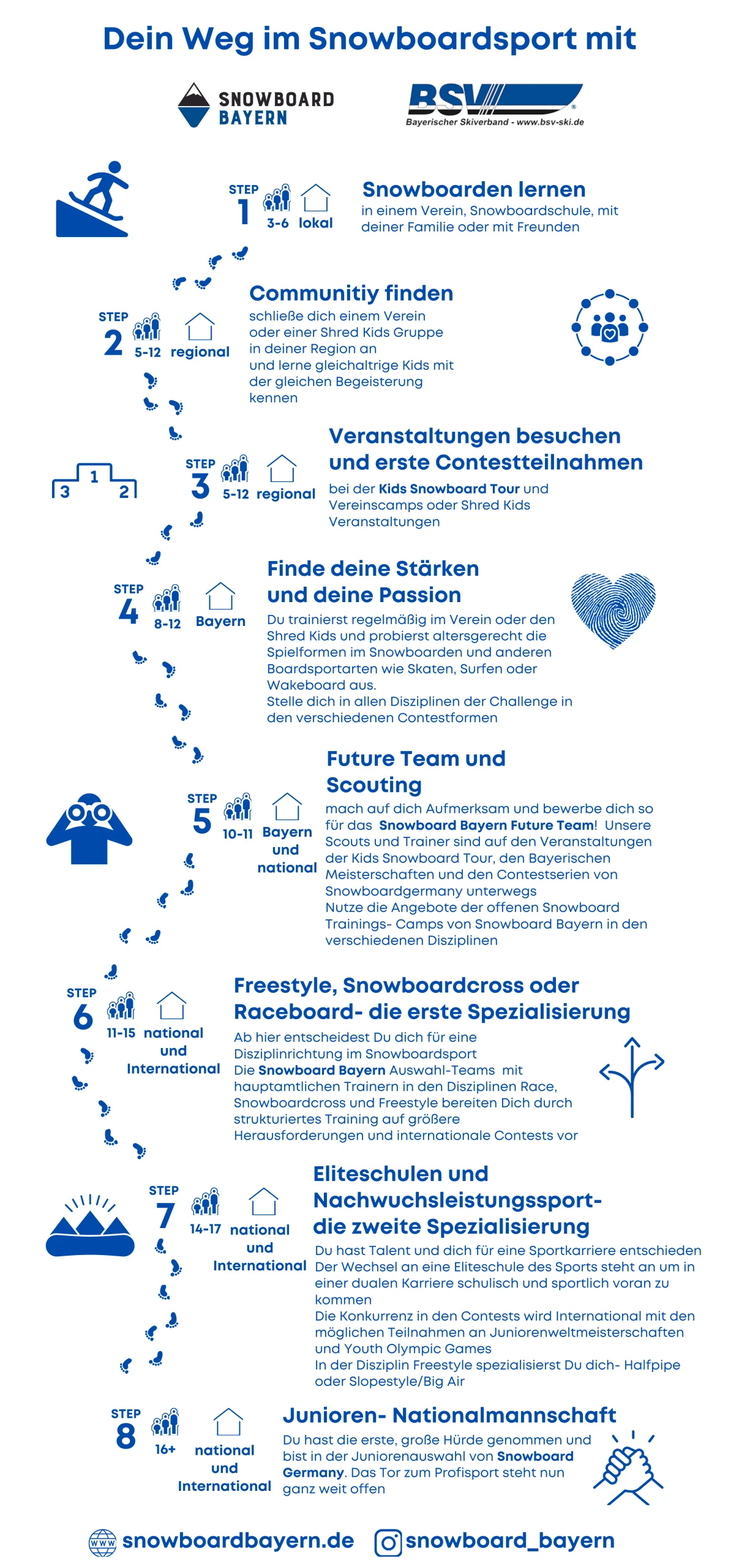 Sportlerweg im Snowboard Flyer