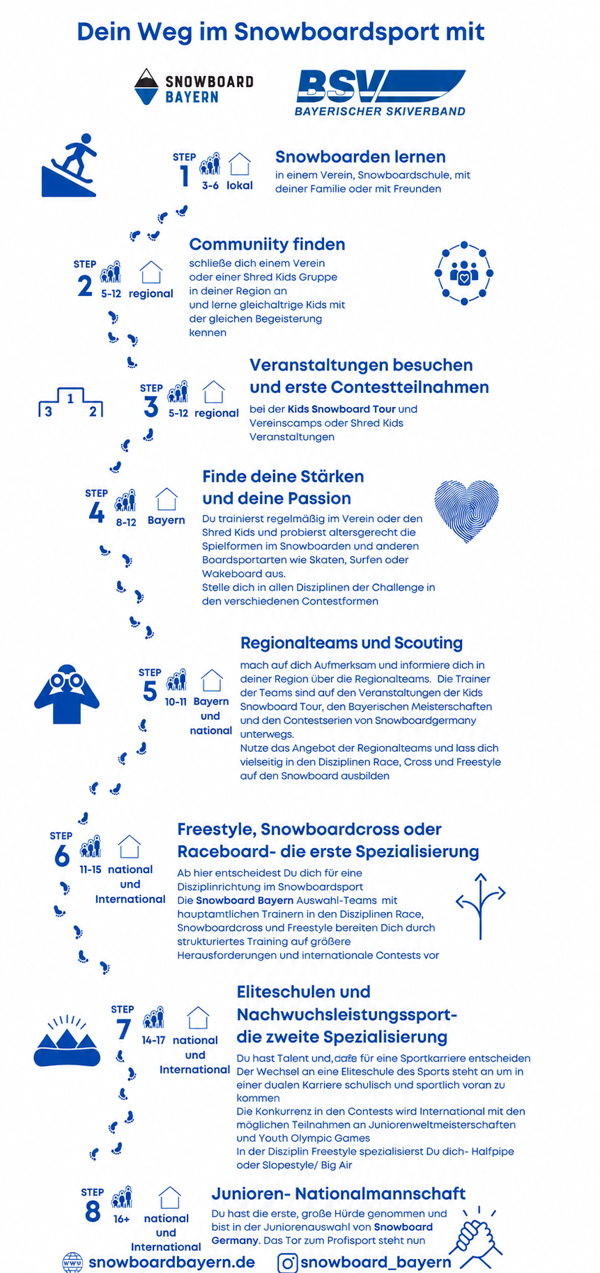 Sportlerweg im Snowboard Flyer